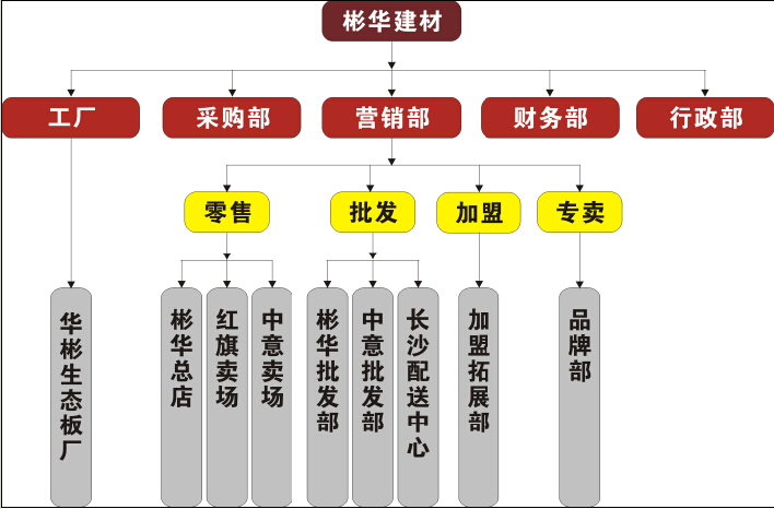 湖南彬华尊宝娱乐有限公司