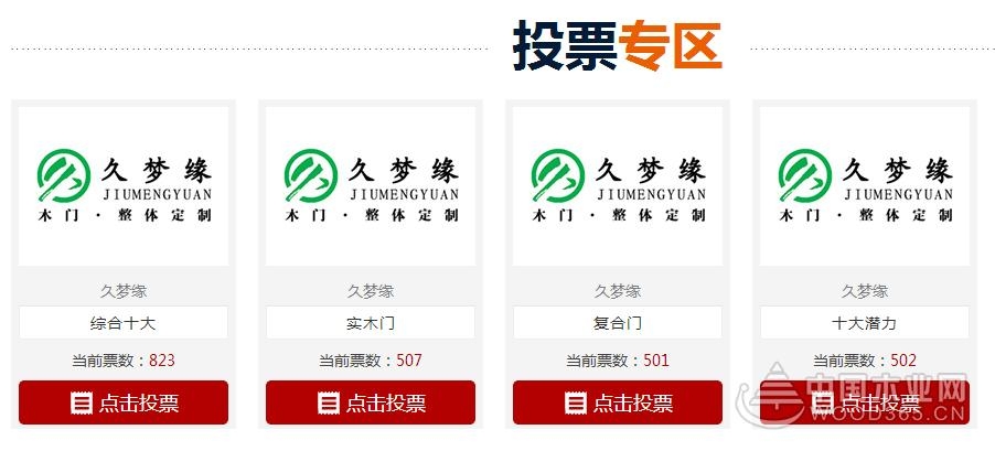 快来为“久梦缘”投票吧,一起梦“缘”木门十大品牌!