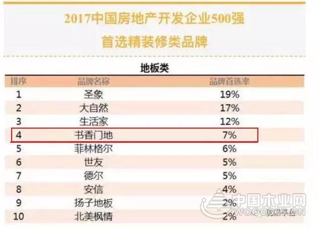 2017年中国房地产500强测评成果发布会,书香门地斩获双料品牌荣誉