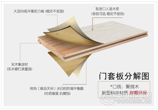 展志天华木门——5.20 新品首发