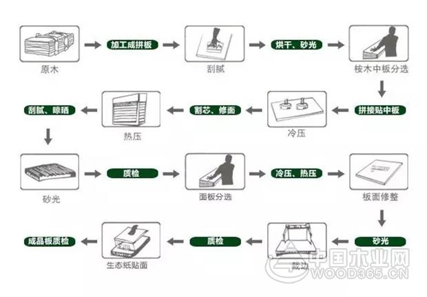 千山木业携首发新品,点亮成都建博会!