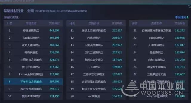 捷报!捷报!“订单1568,定金756万”--千年舟线上线下“闹翻”6.18