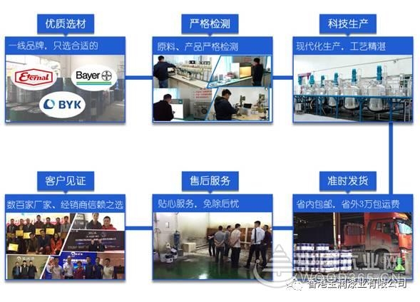 堡润家具漆开发3大系列水性漆满足不同家具涂装需求