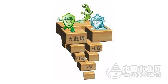 环保先锋 兔宝宝无醛级+防虫蛀健康饰材