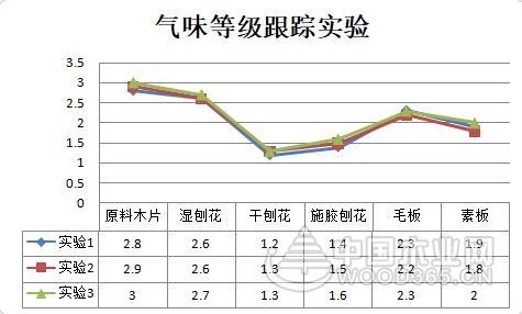 科林发布原木纯净板气味等级提升综合解决方案及战略合作加盟邀请