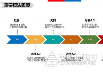 百度算法总结:2017年百度SEO该如何应对