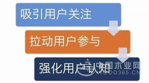 流量营销活动方案策划思路和步骤