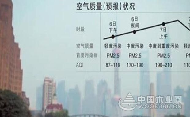 pm2.5污染等级划分详解