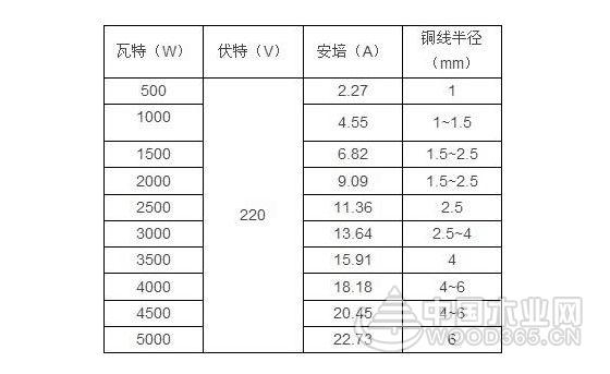 1匹空调用多大电线?