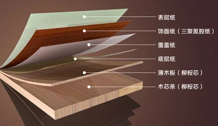 比较具体的板材就如:三聚氰胺板和生态板等等,这些都是属于免漆板