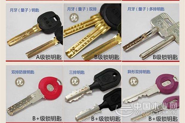 如何选到安全的防盗门?
