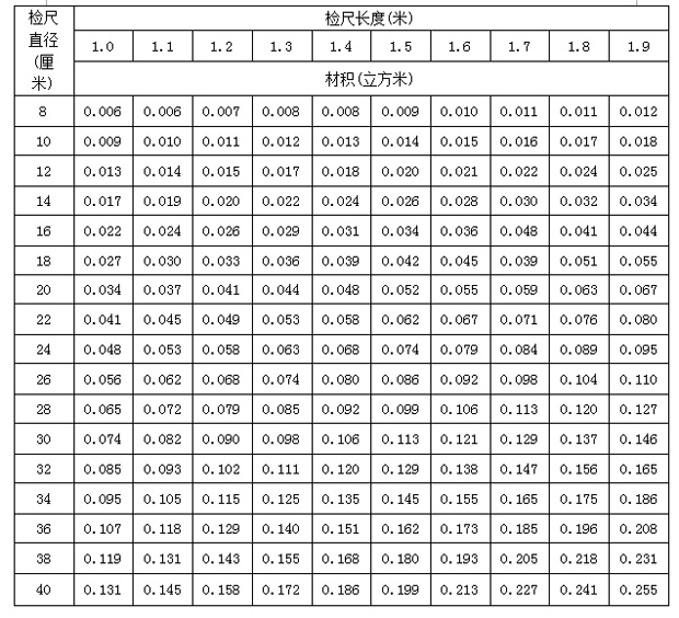 实用木材材积表大全和短原木材积表