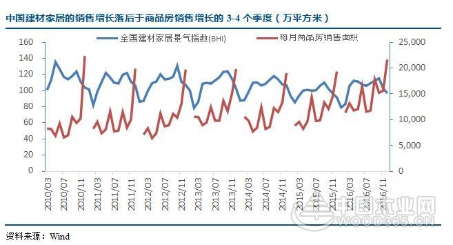 商品房销售交易情况