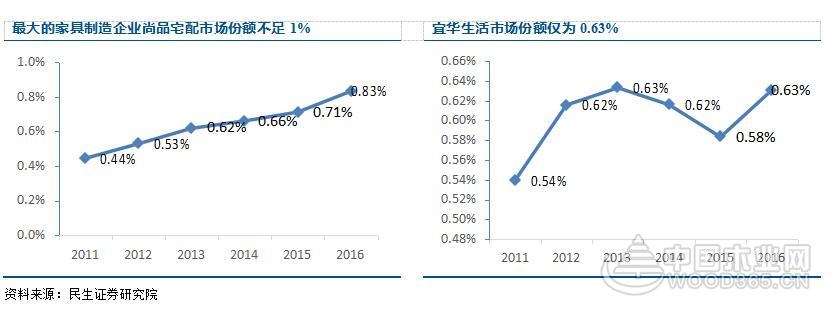 竞争格局