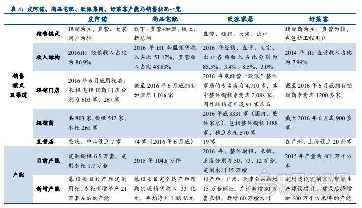 定制家居企业