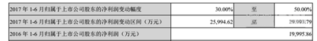 定制四巨头季报PK | 索菲亚、欧派、好莱客业绩增长 尚品宅配亏损