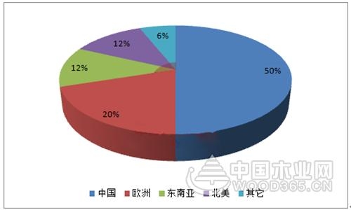 2017年北美定向结构刨花板的发展概况分析