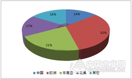2017年北美定向结构刨花板的发展概况分析
