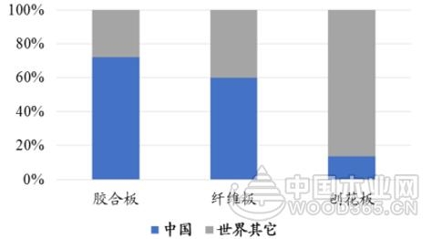 2017年北美定向结构刨花板的发展概况分析