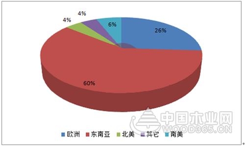 2017年北美定向结构刨花板的发展概况分析