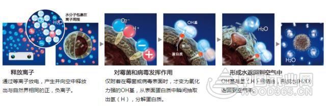 【独家】负离子板成行业新宠 你确定真的懂它吗?