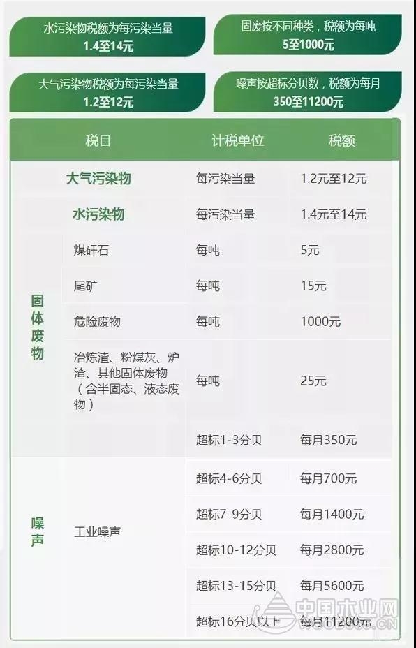 环保税开征,来算算你的成本要涨多少!