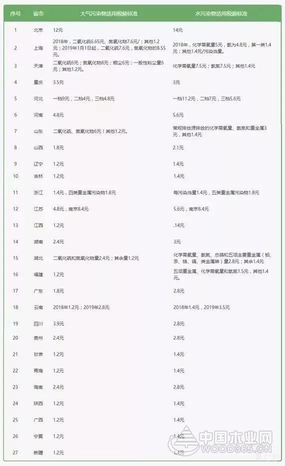 环保税开征,来算算你的成本要涨多少!