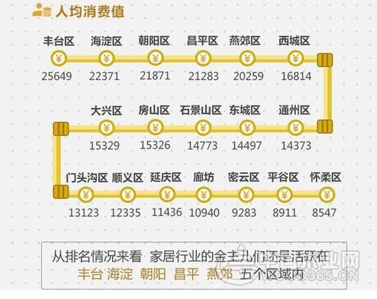 2017北京家居消费者现状白皮书发布