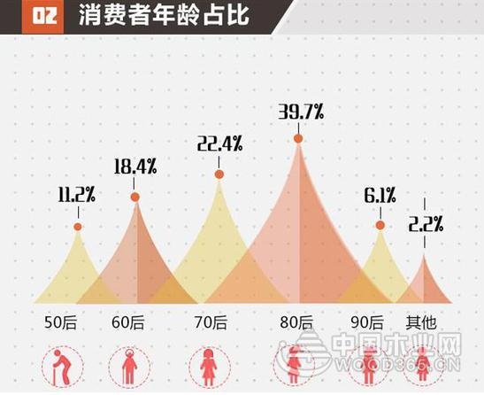2017北京家居消费者现状白皮书发布