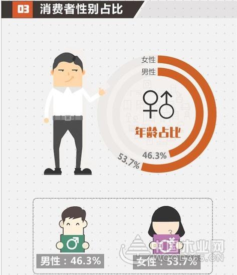 2017北京家居消费者现状白皮书发布