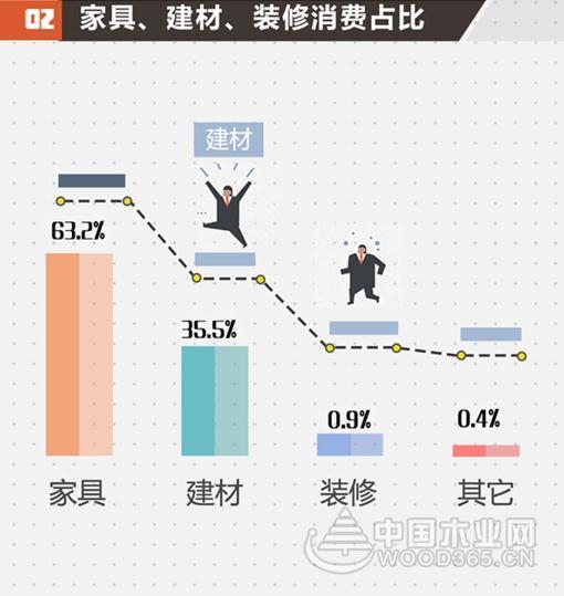 2017北京家居消费者现状白皮书发布