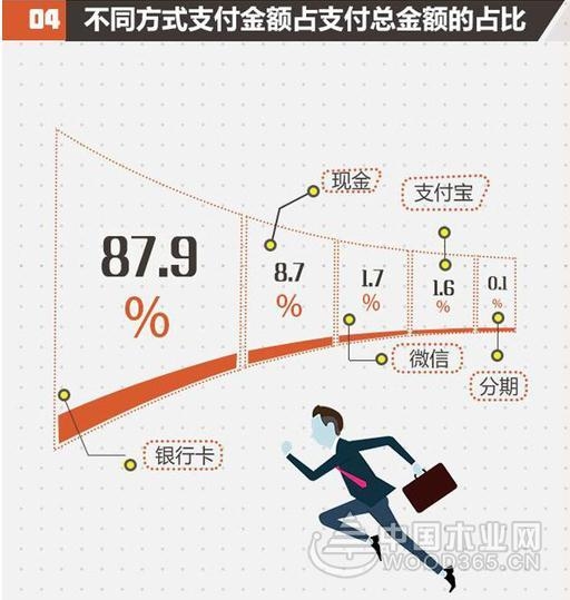 2017北京家居消费者现状白皮书发布