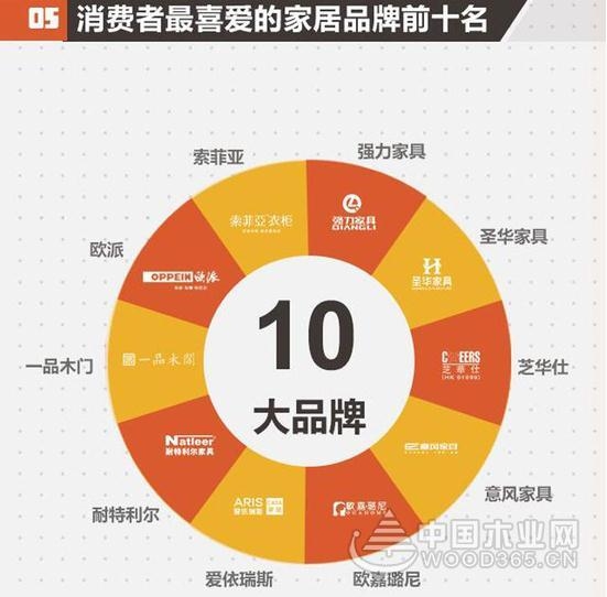 2017北京家居消费者现状白皮书发布