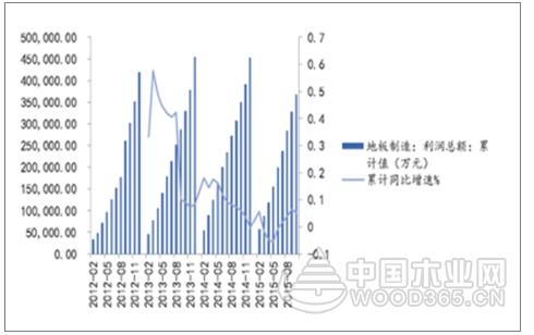 2017年中国地板行业集中度及定制家具行业发展趋势分析