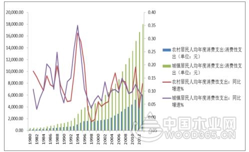 2017年中国地板行业集中度及定制家具行业发展趋势分析