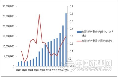 2017年中国地板行业集中度及定制家具行业发展趋势分析