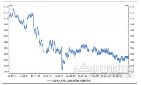 2017年中国地板行业集中度及定制家具行业发展趋势分析