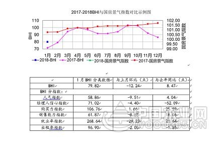 全国规模以上建材家居卖场1月销售额达681.5亿