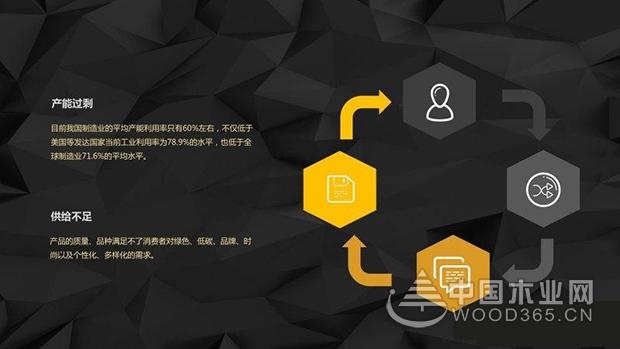 【解读】中国建材家居行业现状及不足