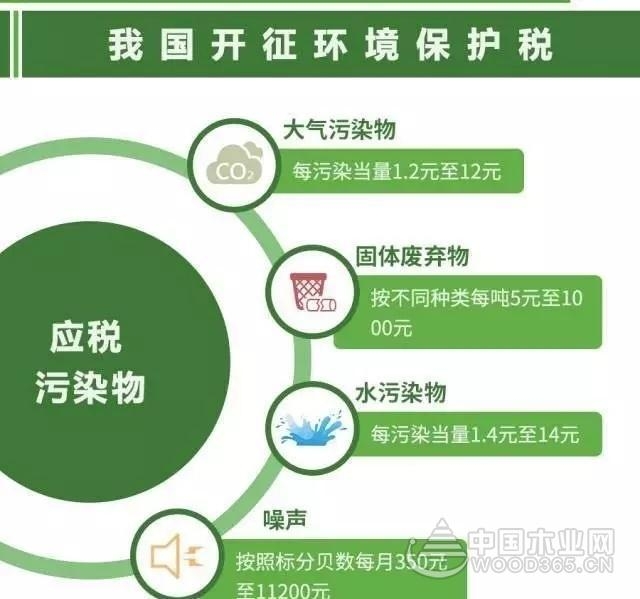 首张环保税票开出,已覆盖家具家居产业链!