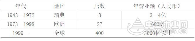 【专家解读】家具业只有一个大众品牌,其他都是行业内品牌?