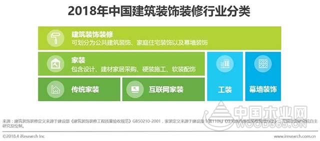 2018年中国互联网家装行业研究报告