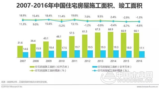 2018年中国互联网家装行业研究报告