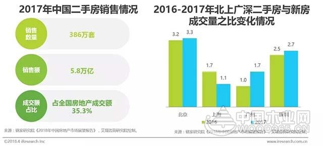 2018年中国互联网家装行业研究报告