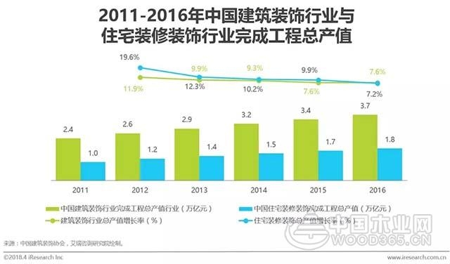 2018年中国互联网家装行业研究报告