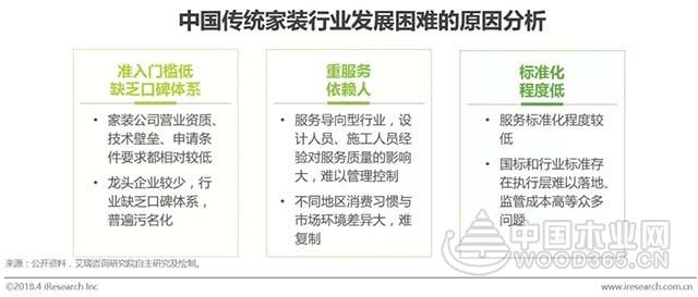 2018年中国互联网家装行业研究报告