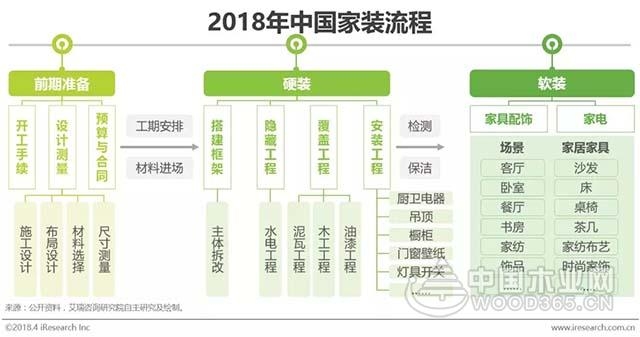 2018年中国互联网家装行业研究报告