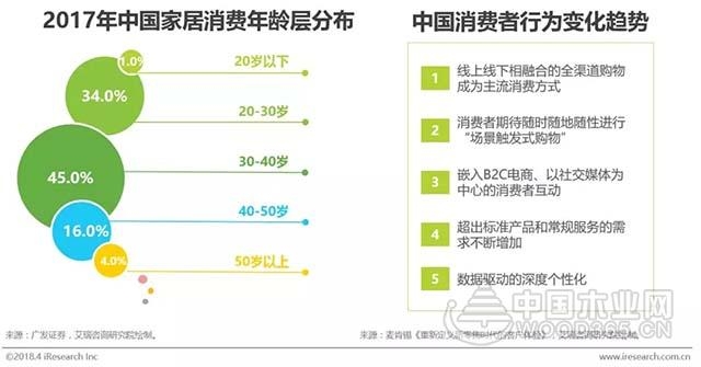 2018年中国互联网家装行业研究报告