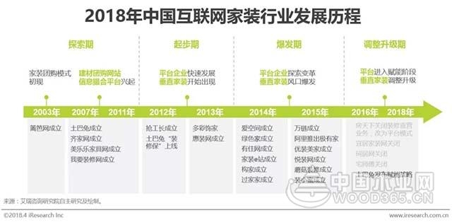 2018年中国互联网家装行业研究报告