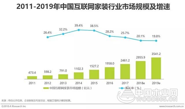 2018年中国互联网家装行业研究报告